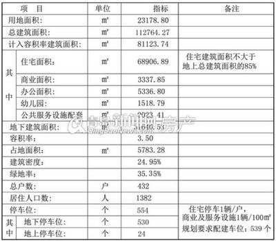 蓝光宜昌路16号项目新规划问世 精品高端小区细节全展示