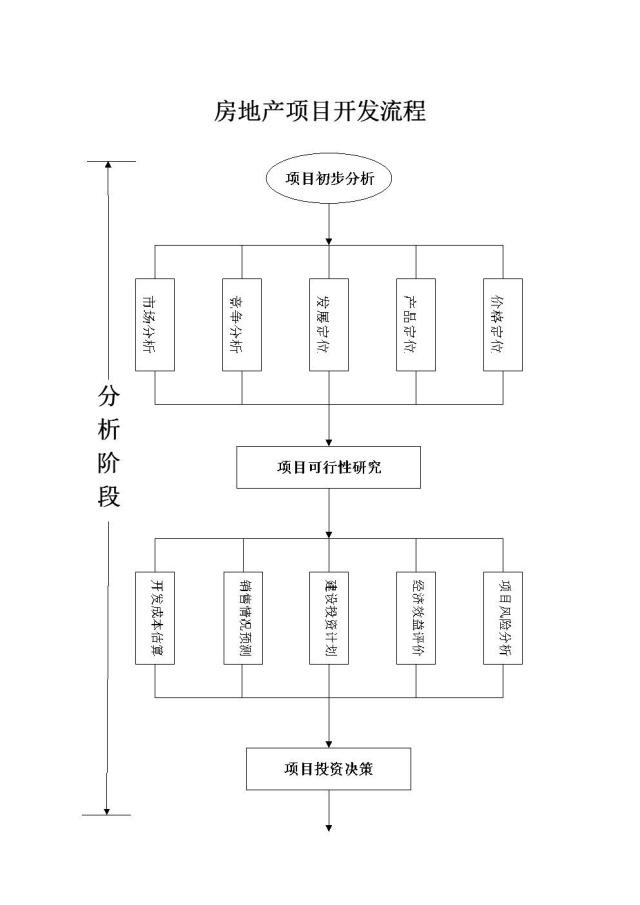 房地产开发全流程解析 从土地获取到交付的8个关键步骤